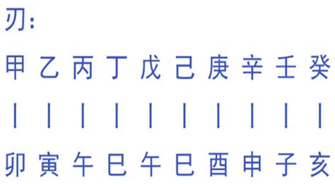 八字 羊刃|八字神煞羊刃详解 八字里面羊刃是什么意思